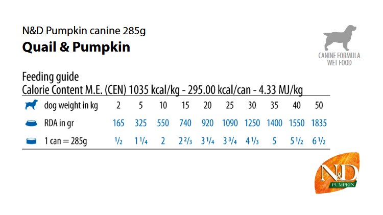 Farmina ND Pumpkin Adult- консерви за куче с пъдпъдък и тиква- дневна дажба