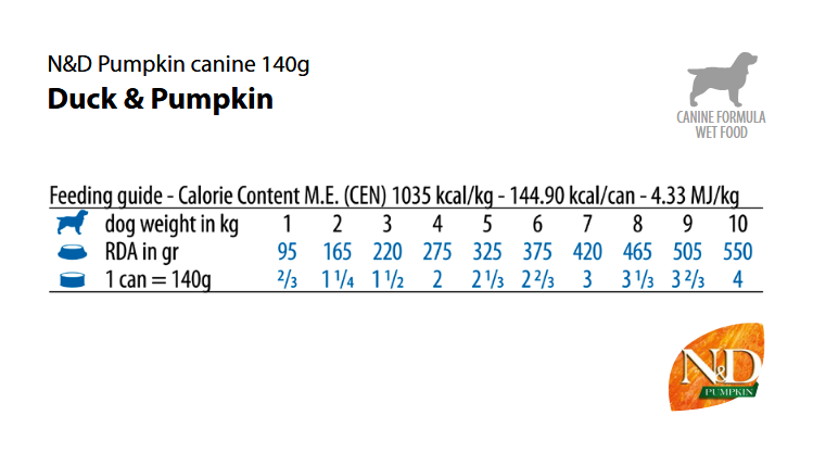 Farmina ND Pumpkin Mini Adult- консерви за куче с глиган и тиква- дневна дажба