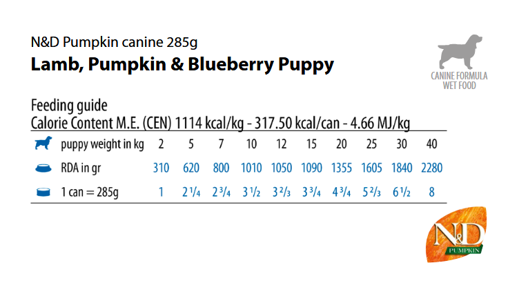 Farmina ND Pumpkin Puppy- консерви за куче с агне тиква и боровинки- дневна дажба