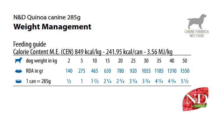 Farmina ND Quinoa Weight Management- консерви за куче с агне- дневна дажба