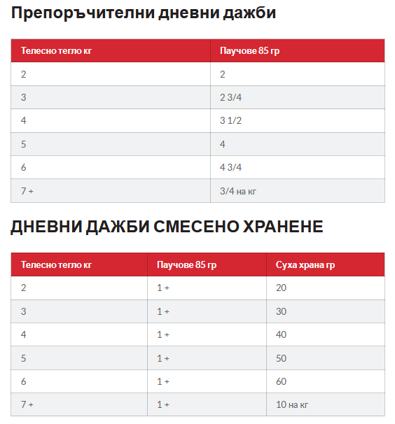 Hills SP Adult Chicken- пауч за котки с пиле в сос- дневна дажба