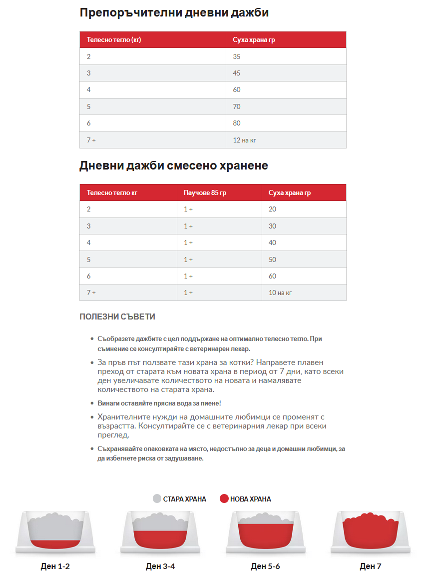 Hills SP Adult- храна за котки с агне- дневна дажба