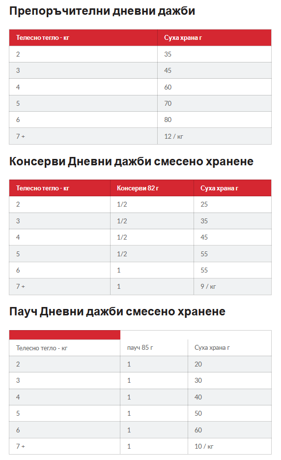 Hills SP Adult- храна за котки с риба тон- дневна дажба