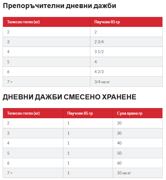 Hills SP Adult Ocean Fish- пауч за котки с риба в сос- дневна дажба