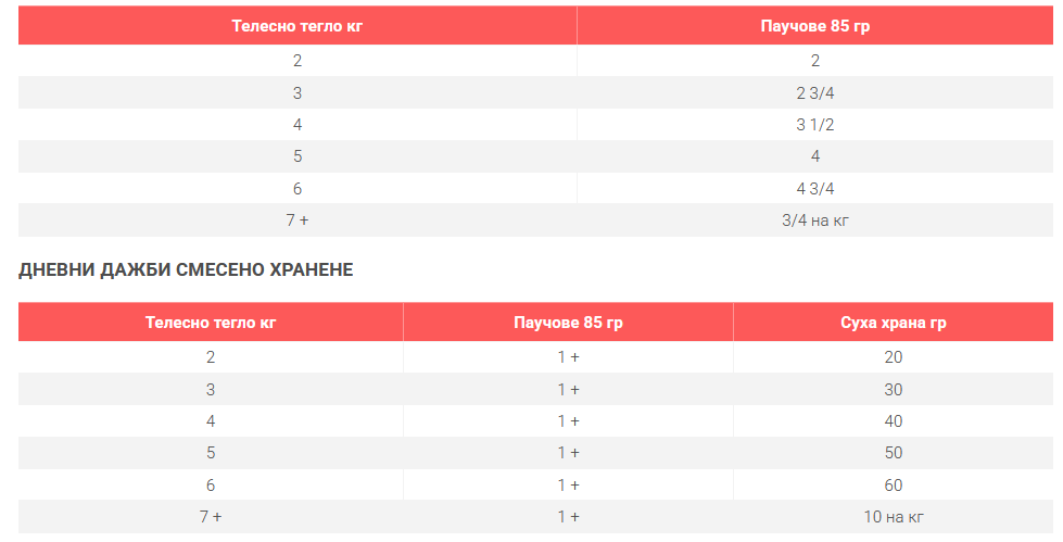 Hills SP Favourite Selection- пауч за котки в сос- дневна дажба