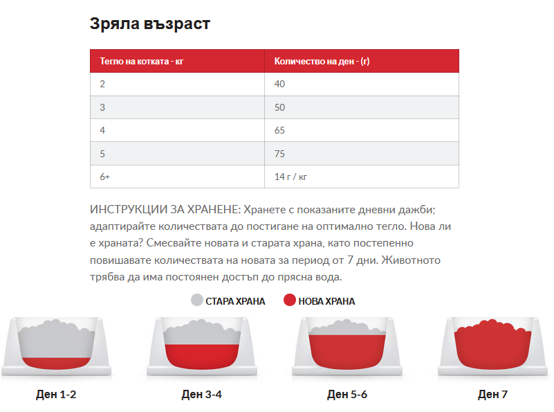  Hills SP Hairball Perfect coat- храна за котки с пиле- дневна дажба