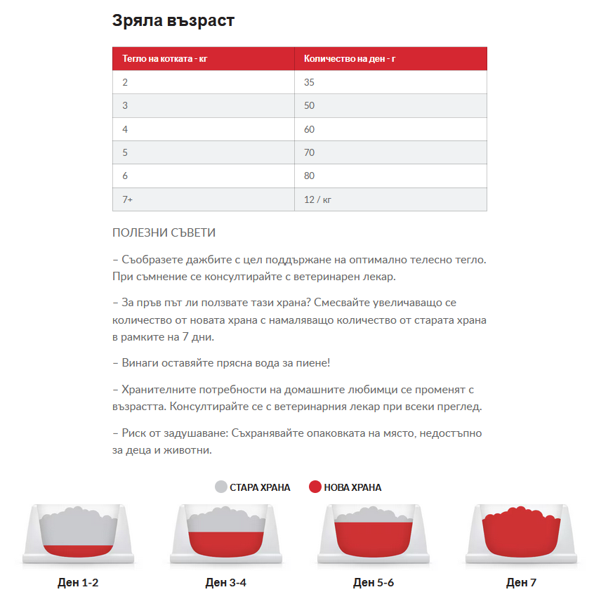 Hills SP Hypoallergenic- храна за котки с яйца и инсекти- дневна дажба