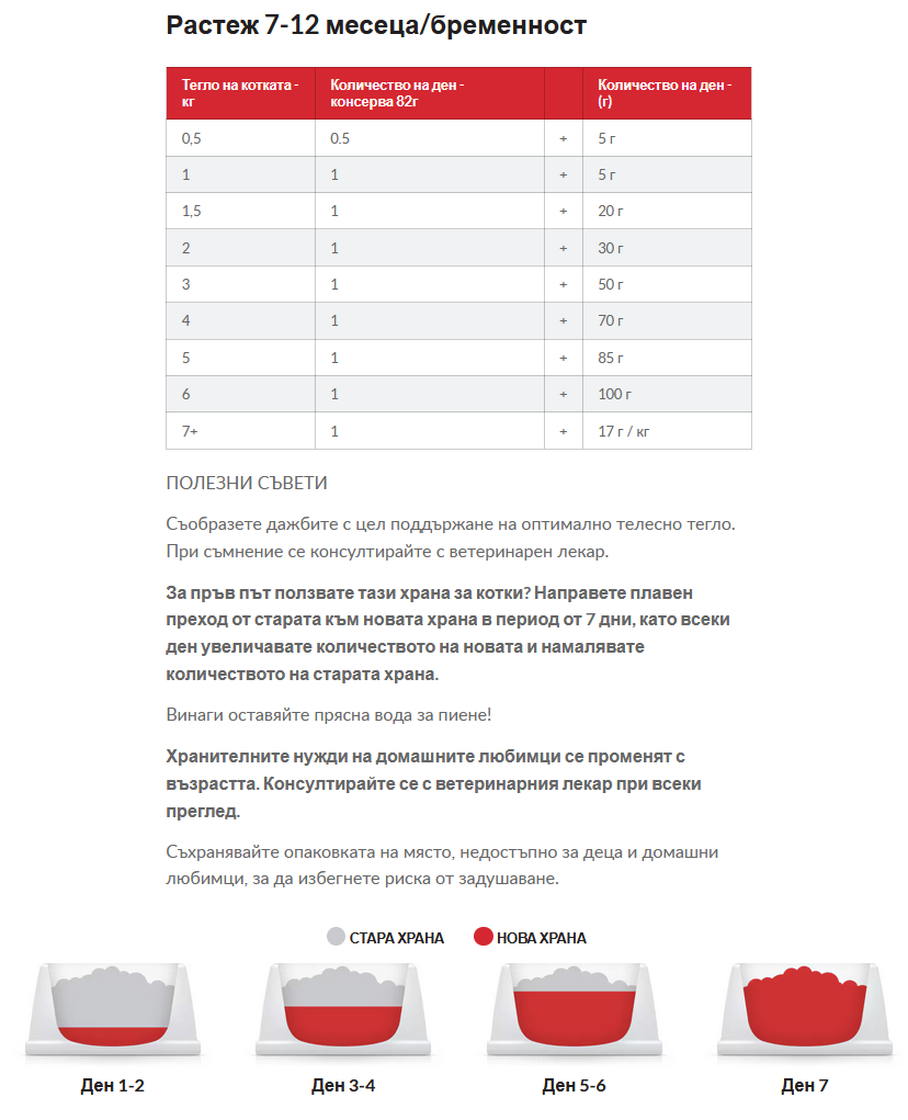 Hills SP Kitten- храна за котенца с риба тон- дневна дажба 4