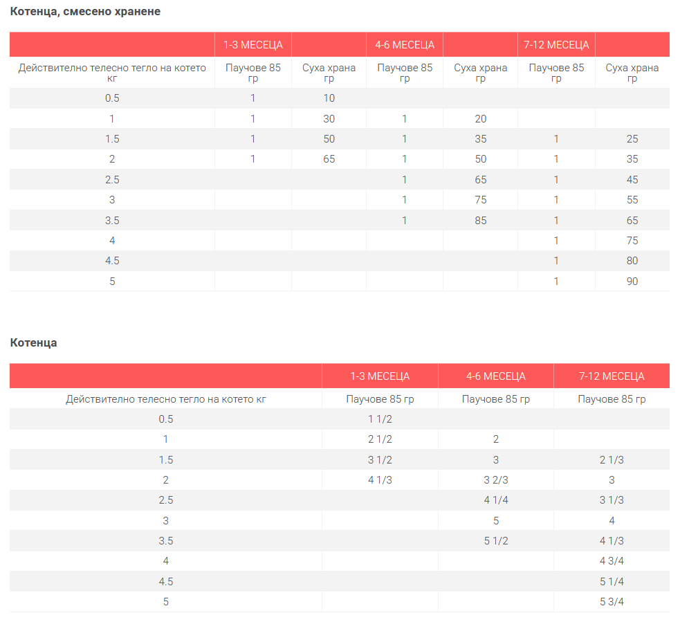 Hills SP Kitten Ocean Fish- пауч за котки с риба в сос- дневна дажба- 1
