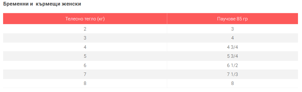 Hills SP Kitten Ocean Fish- пауч за котки с риба в сос-дневна дажба-2