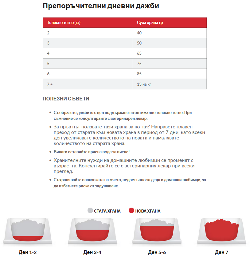 Hills SP Oral- храна за котки с пиле- дневна дажба
