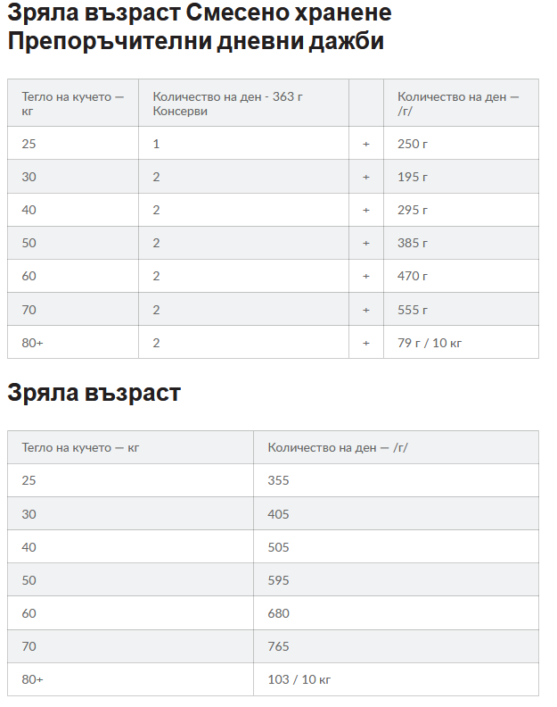 Hills SP Perfect Digestion Adult Large- за едри породи с пиле, 14 кг- дневна дажба