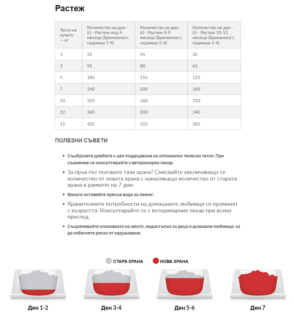 Hills SP Perfect Digestion Puppy Small Mini- дневна дажба