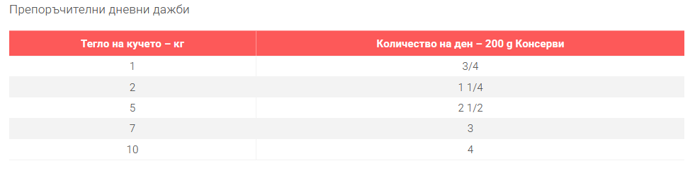 Hills SP Small Mini Adult- консерви за куче с телешко- мус- дневна дажба