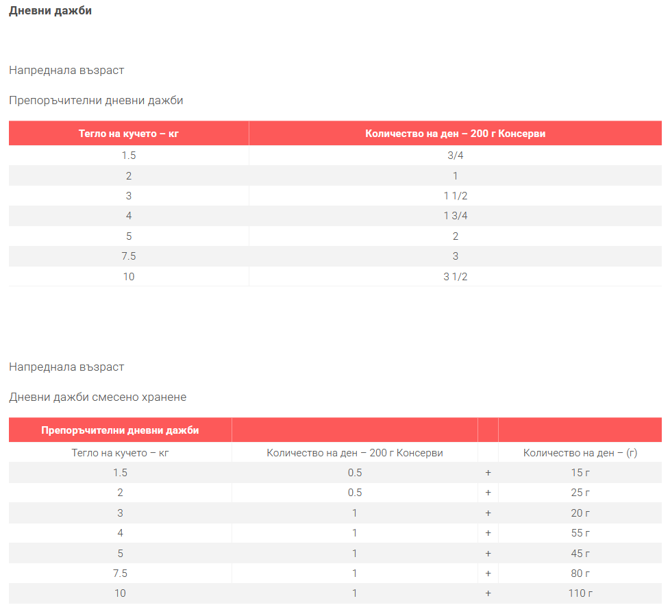Hills SP Small Mini Mature 7+- консерви за куче с пиле- мус- дневни дажби