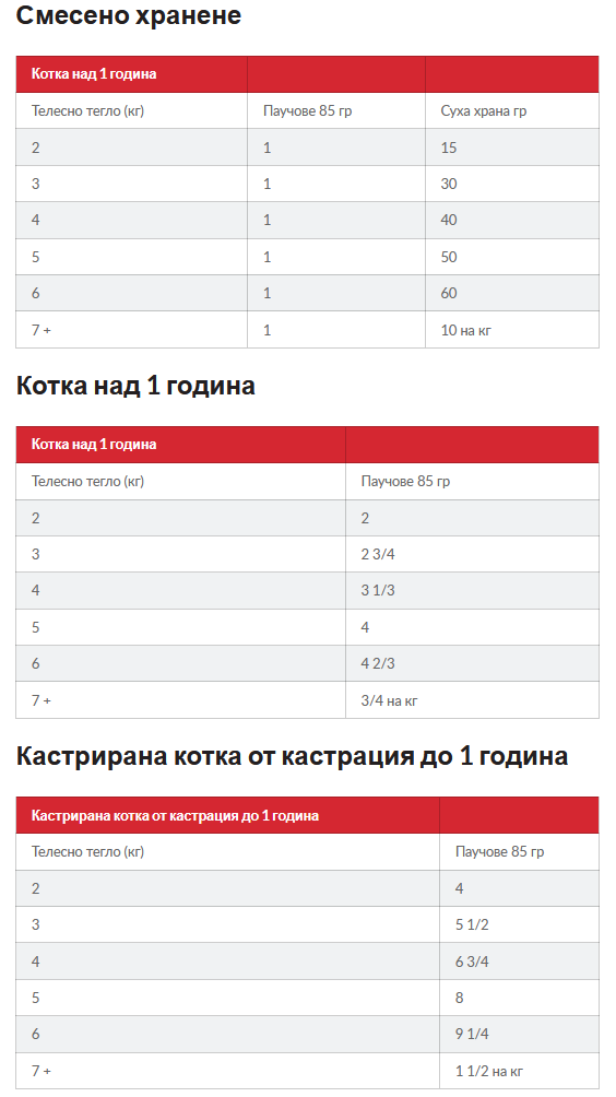 Hills SP Sterilised Chicken- пауч за котки с пиле в сос- дневна дажба