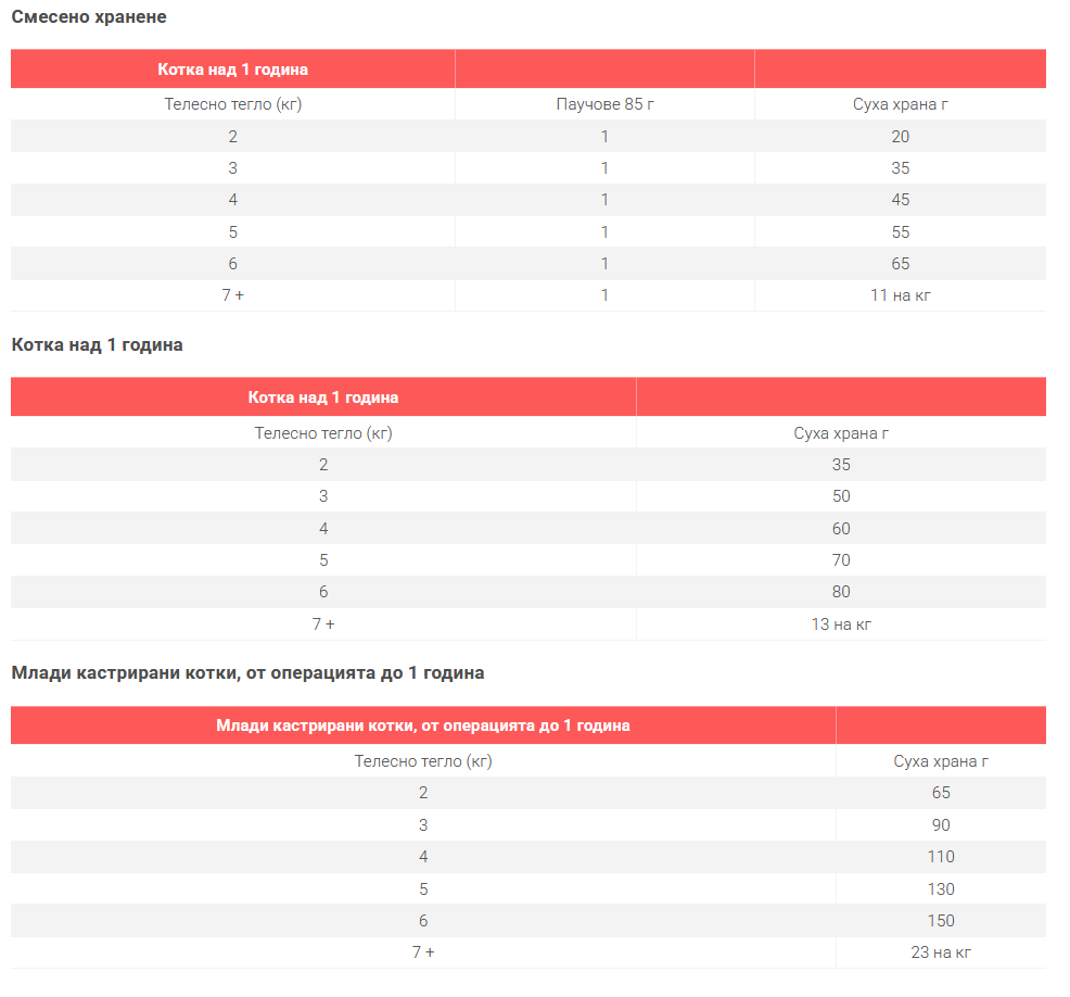 Hills SP Sterilised- храна за кастрирани котки с патица- дневна дажба