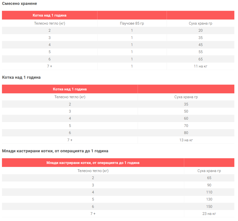 Hills SP Sterilised- храна за кастрирани котки със сьомга- дневна дажба