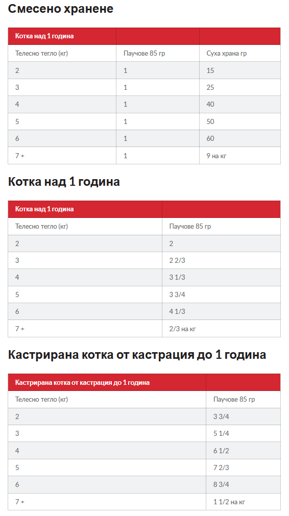 Hills SP Sterilised Salmon- пауч за котки със сьомга в сос- дневна дажба