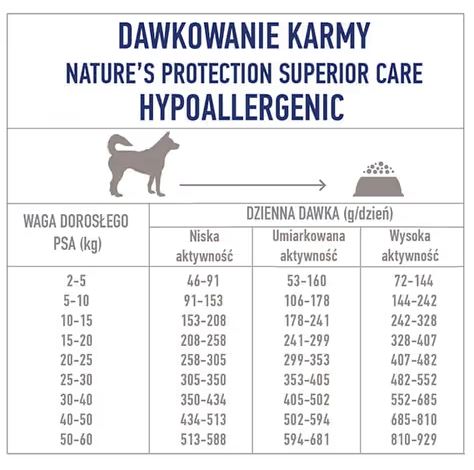 Natures Protection Hypoallergenic- За всички породи-със сьомга--дневна дажба