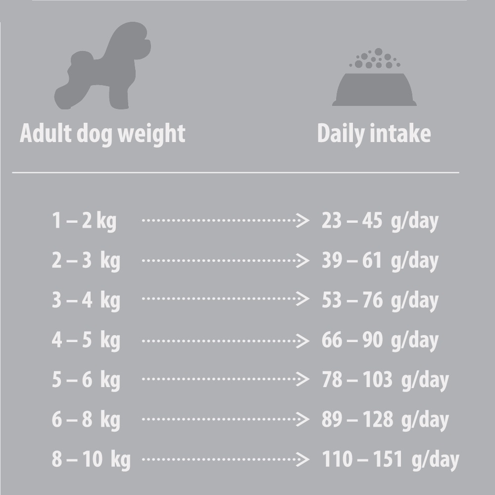 Natures Protection White dog All Breeds Junior Fish-За бяла козина, за подрастващи с риба-дневна дажба