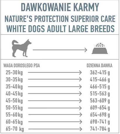 Natures Protection White dog Large Fish -За бяла козина, за едри породи с бяла риба-дневна-дажба