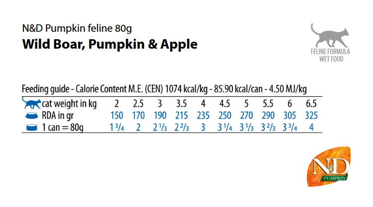 ND Pumpkin- консерви за котка с глиган и ябълка, 70 гр- дневна дажба