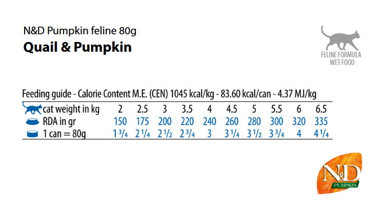 ND Pumpkin- консерви за котка с пъдпъдък и тиква, 70 гр- дневна дажба