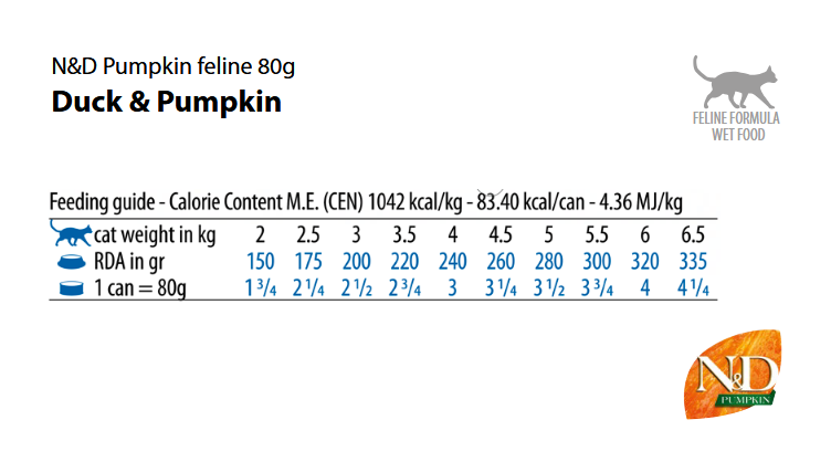 ND Pumpkin- консерви за котка с патешко и тиква, 70 гр- дневна дажба