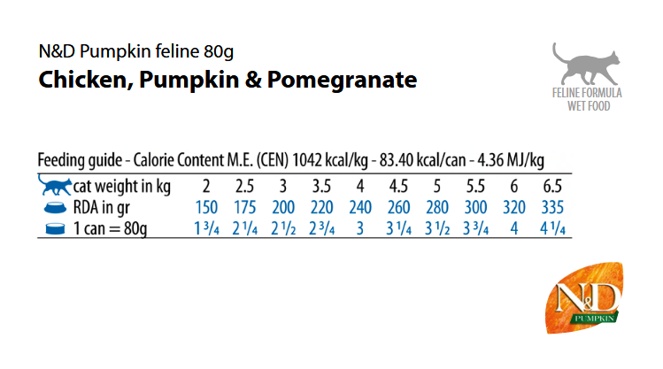 ND Pumpkin- консерви за котка с пиле тиква и нар, 70 гр- дневна дажба
