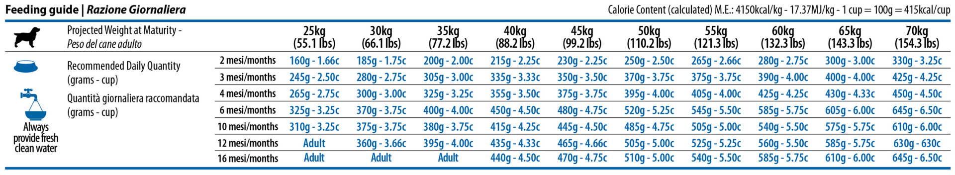 ND Pumpkin Puppy Medium Maxi- храна за куче с пиле тиква и нар- дневна дажба