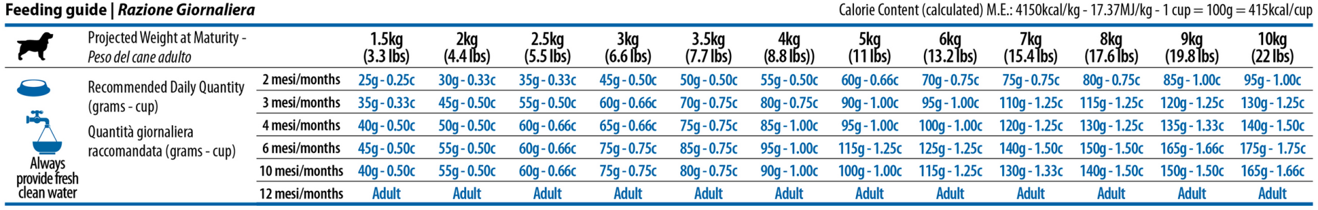 ND Pumpkin Puppy Mini- храна за куче с пиле тиква и нар- дневна дажба
