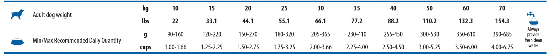 ND Spirulina Medium Maxi Adult- суха храна за кучета с херинга и спирулина- дневна дажба