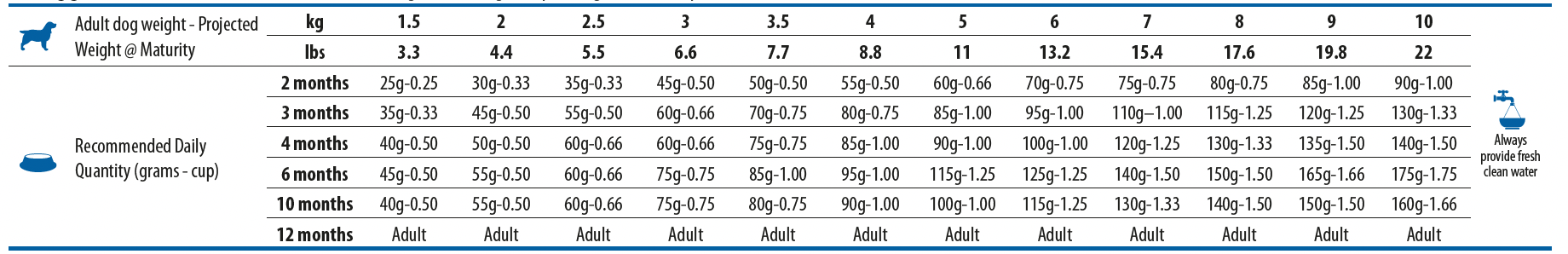 ND Spirulina Mini Puppy- суха храна за кучета със агне и спирулина- дневна дажба
