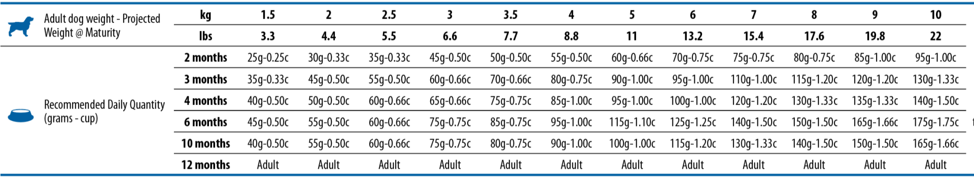 ND Tropical Puppy Mini- храна за куче със агне- дневна дажба