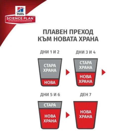 Консерви за куче Hills Hills SP Mature 7+- консерви за куче с пиле