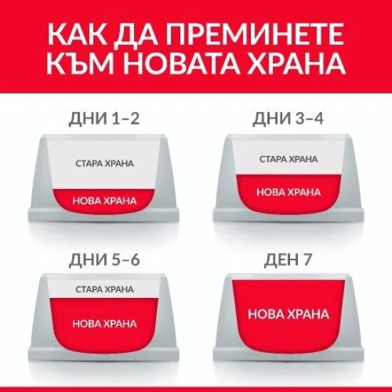 Храна за куче Hills Hills SP Medium Adult- за средни породи със агне и ориз